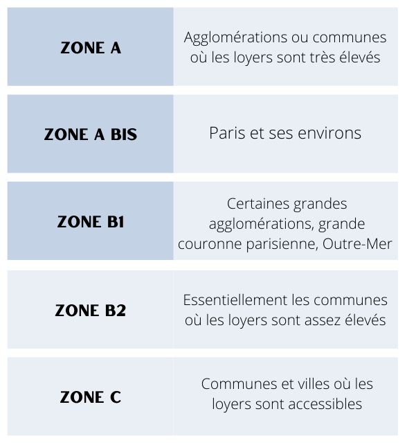 Zones Pinel